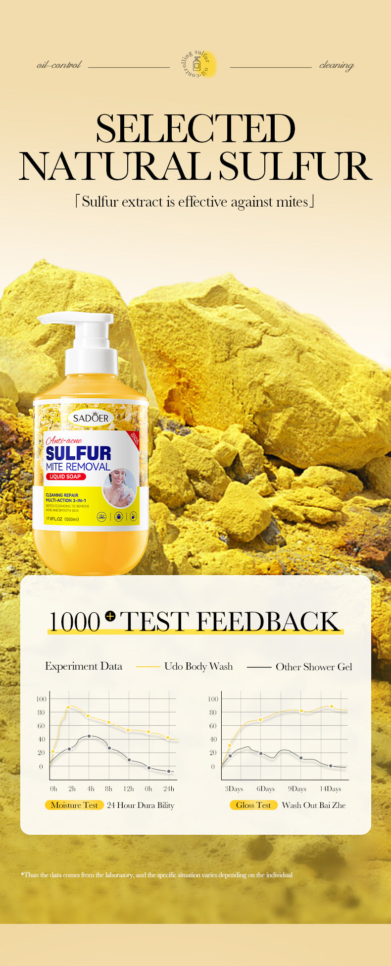 Full English Sulfur Mite Removal Body Wash SADOER Clean body hydrating moisturizing body wash  wholesale