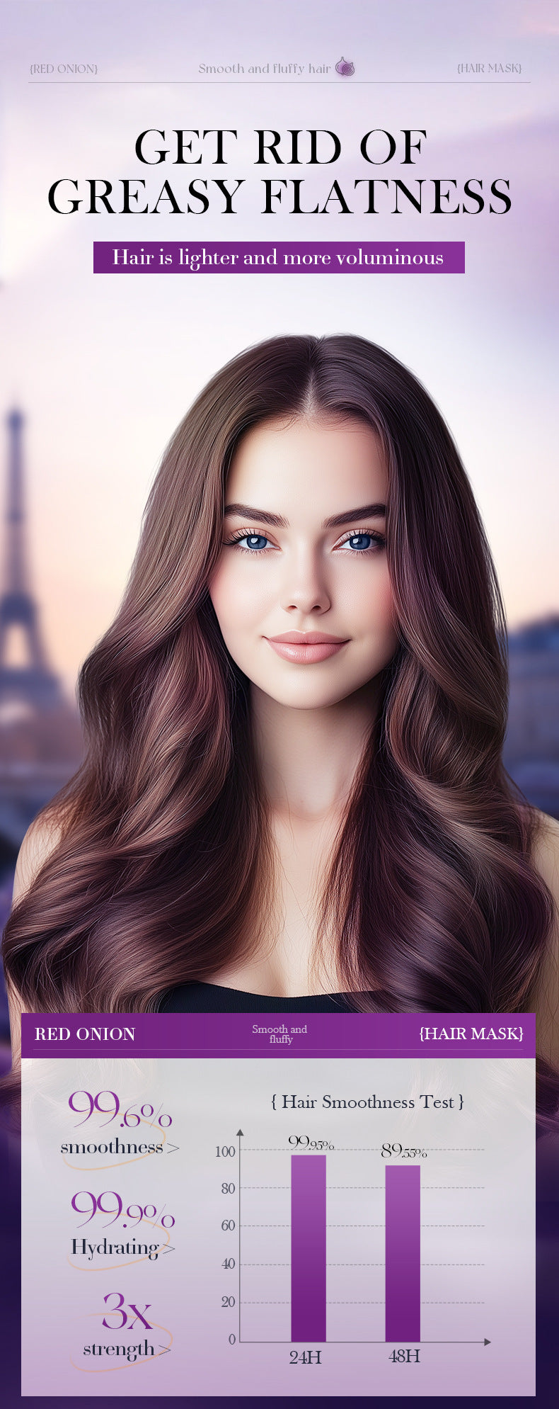 Onion Black Seed Oil Smooth Conditioner SADOER Smooth and Silky Hair Conditioner Cross-Border Wholesale