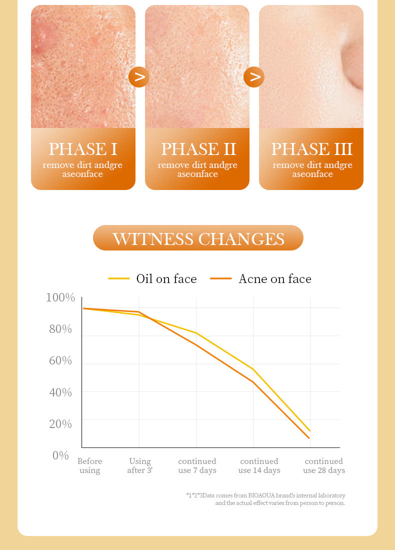 All English Vitamins C Whitening Skin Care Set BIOAOUA Cleansing and Moisturizing Five-Piece Set  Wholesale