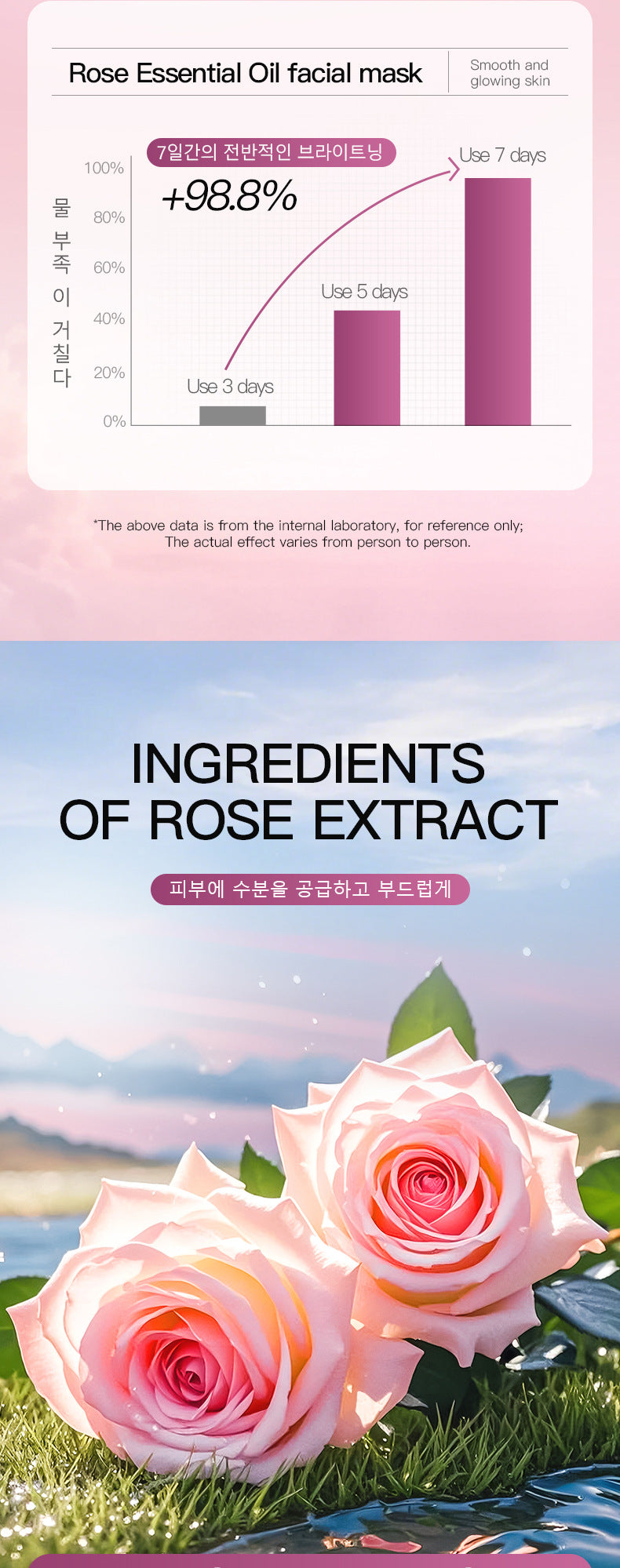 Full English Rose Essential Oil Rejuvenating Mask SADOER Moisturizing, rejuvenating, and brightening face mask  wholesale