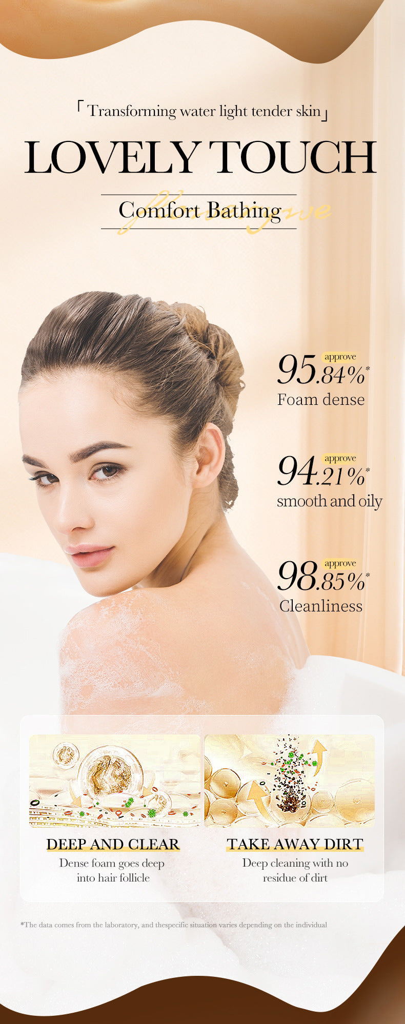 24K Gold Shower Gel500ml SADOER Cleansing and Moisturizing Fragrance Body Wash Cross-Border Wholesale