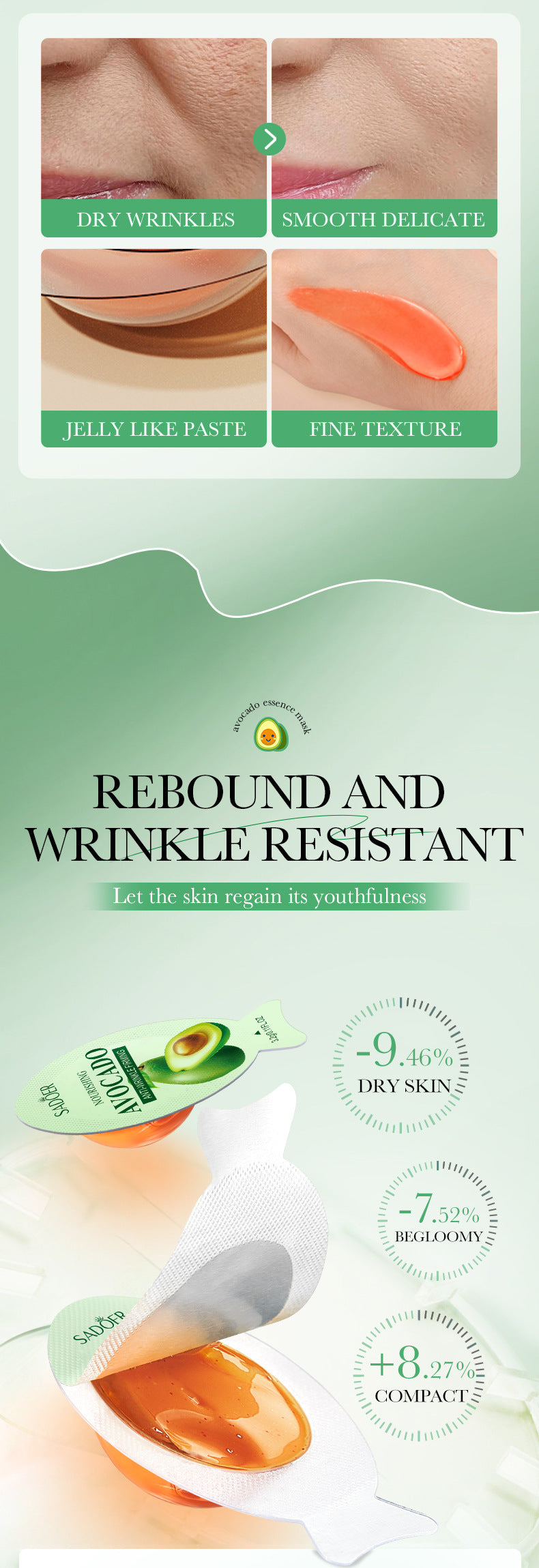 Sleep Mask SADOER Avocado Portable Smear-On Nourishing Anti-Wrinkle Freeze Mask Cross-Border Foreign Trade Wholesale