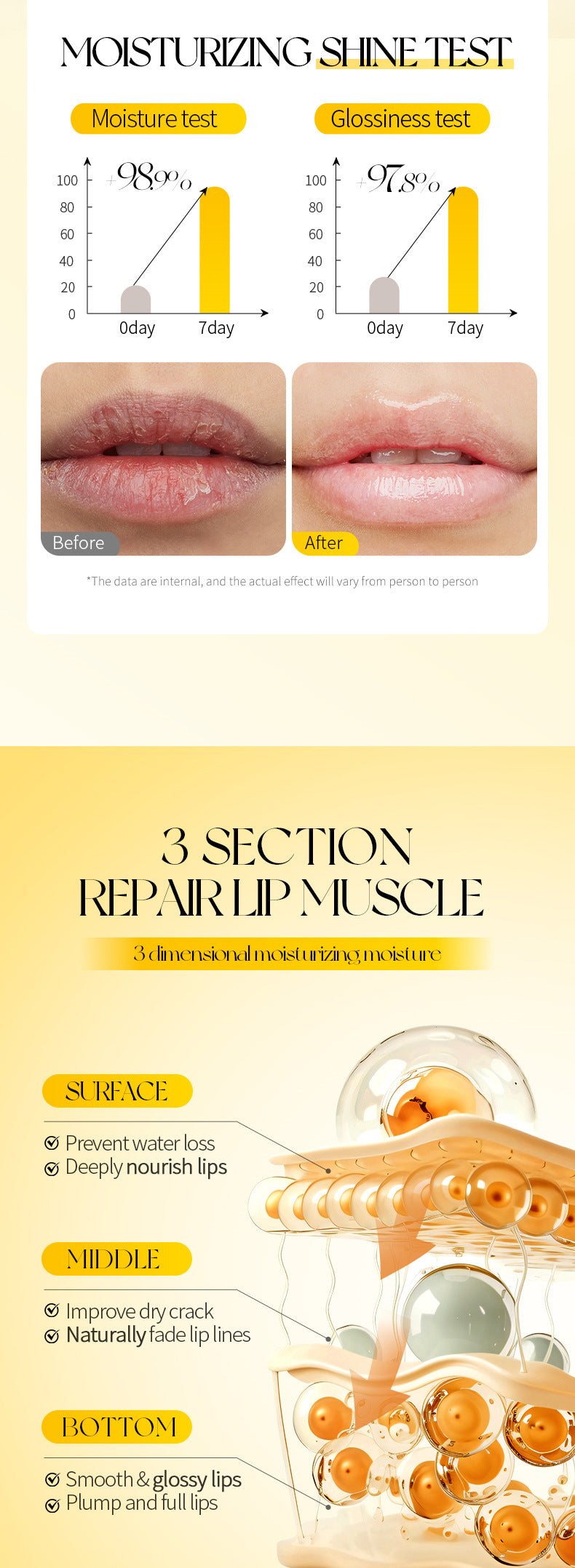 Moisturizing and Glossy Lip Oil Set SADOER Avocado Grape Lemon Lip Balm Cross-Border Wholesale