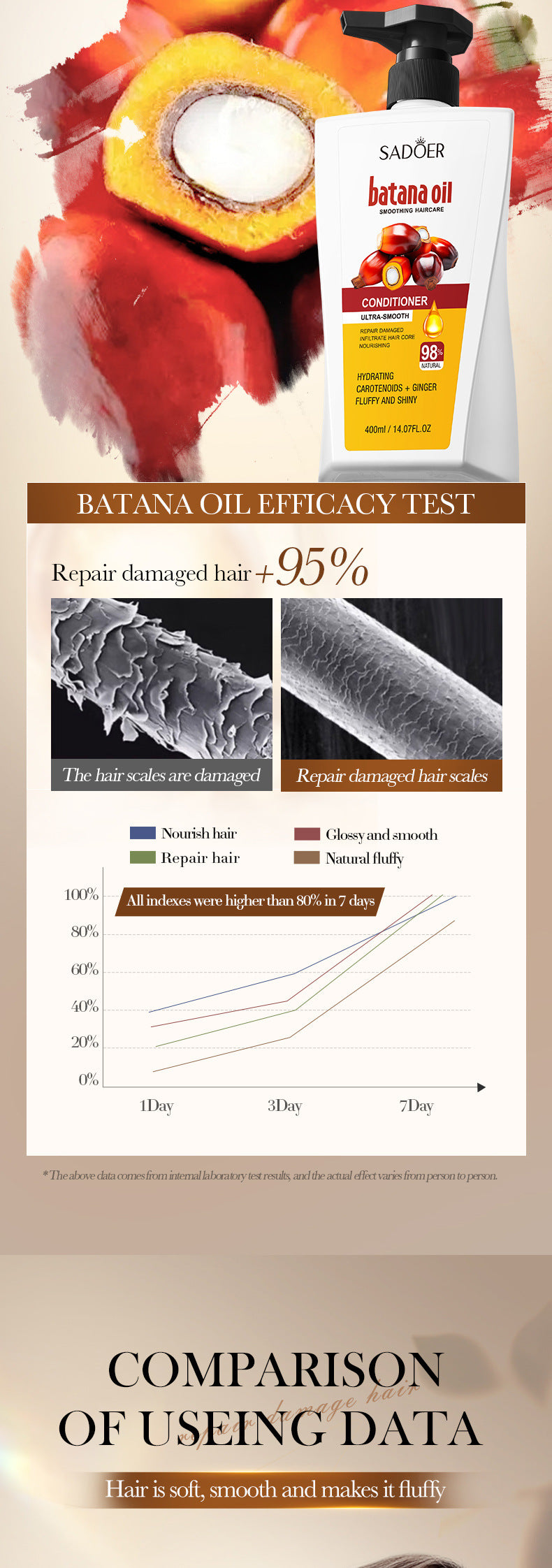 Batahan Nourishing Conditioner SADOER Scalp Moisturizing and Smooth Hair Mask Cross-Border Foreign Trade Wholesale