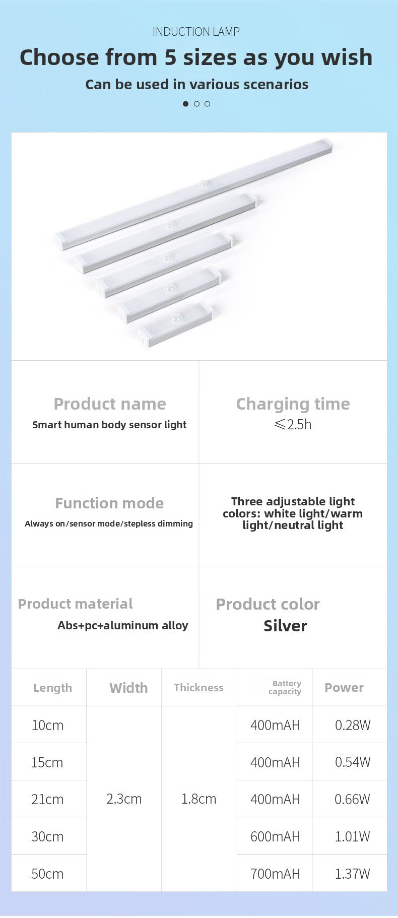 Intelligent Human Body Sensor led Rechargeable Strip Light Wiring-free Magnetic Self-adhesive Cabinet Wardrobe Light Strip