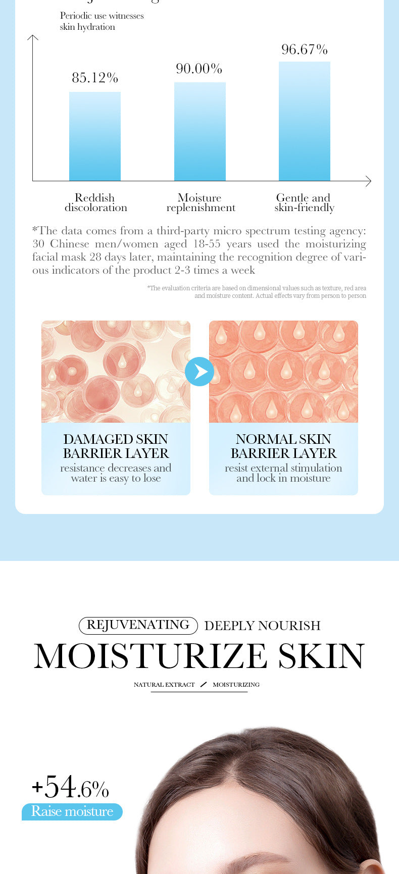 Full English Mask30gBIOAOUA Honey Hydrating Pearl Moisturizing Rose Snail Moisturizing  Foreign Trade Wholesale