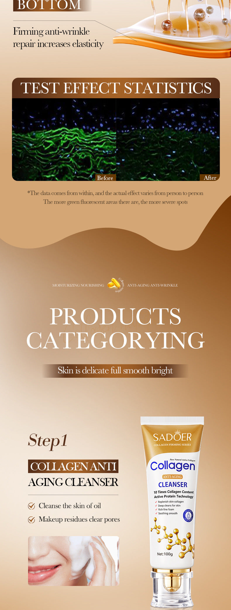 Full English Collagen Firming Skincare6Set SADOER Moisturizing and Hydrating Set Box  Wholesale