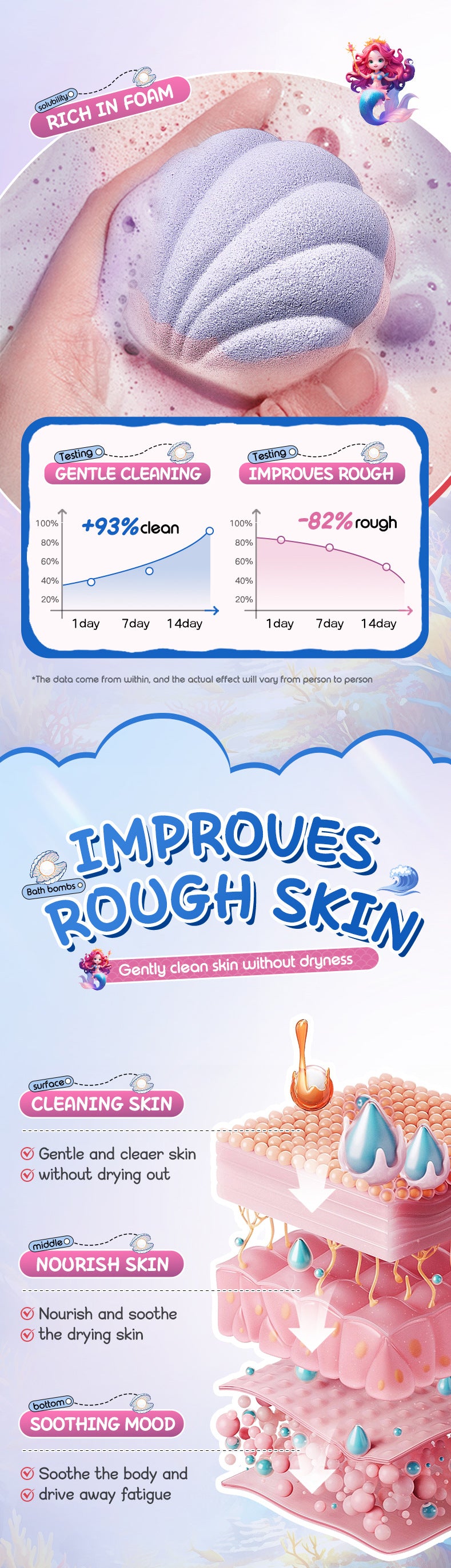 Shell Bath Salt Balls SADOER Deep Cleansing Body Bath Bath Salts Cross-Border Foreign Trade Wholesale