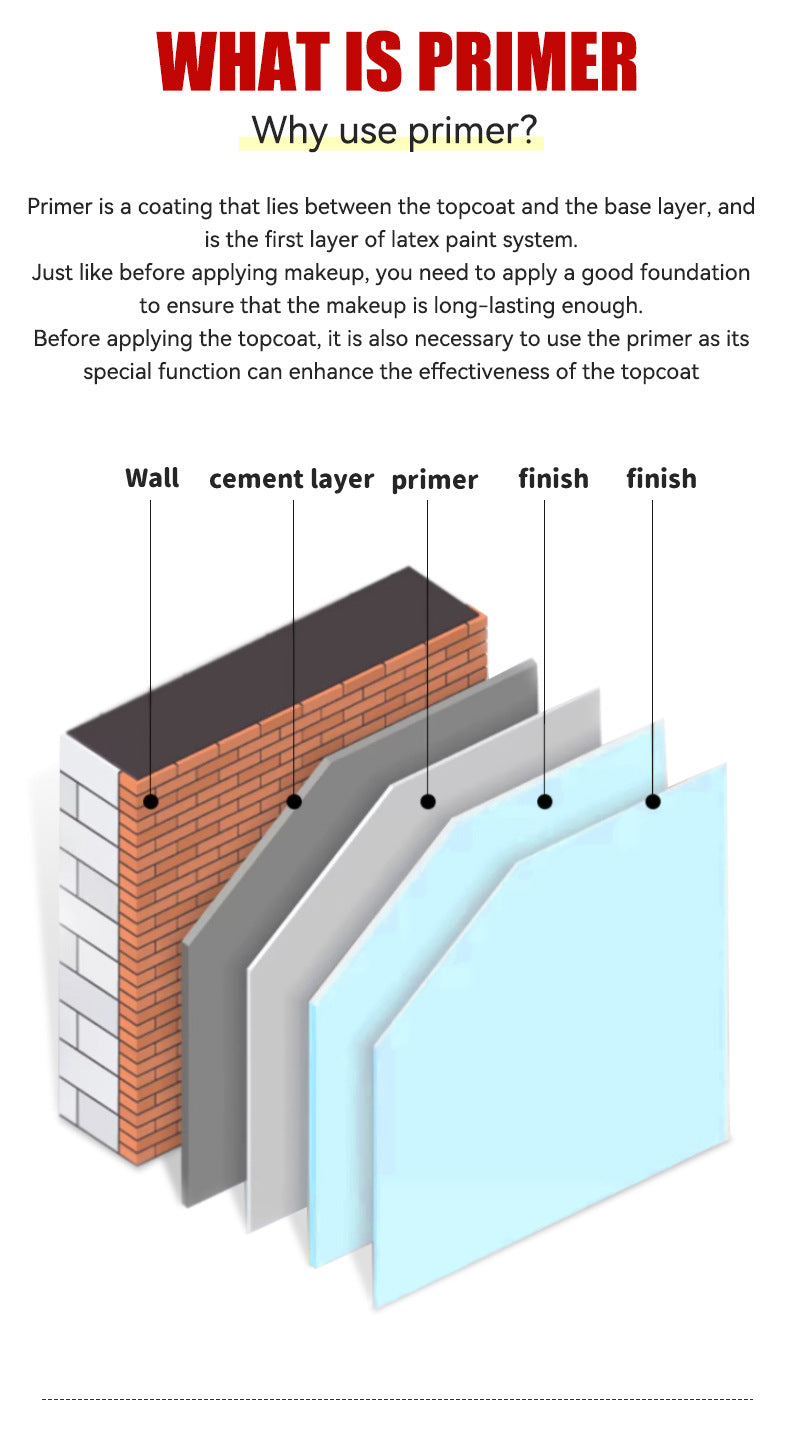 baolisi Sealing Primer Universal Anti-Alkali Anti-Mold Exterior Wall Dust Removal Dustproof Water-Based Coating for Walls and Floors