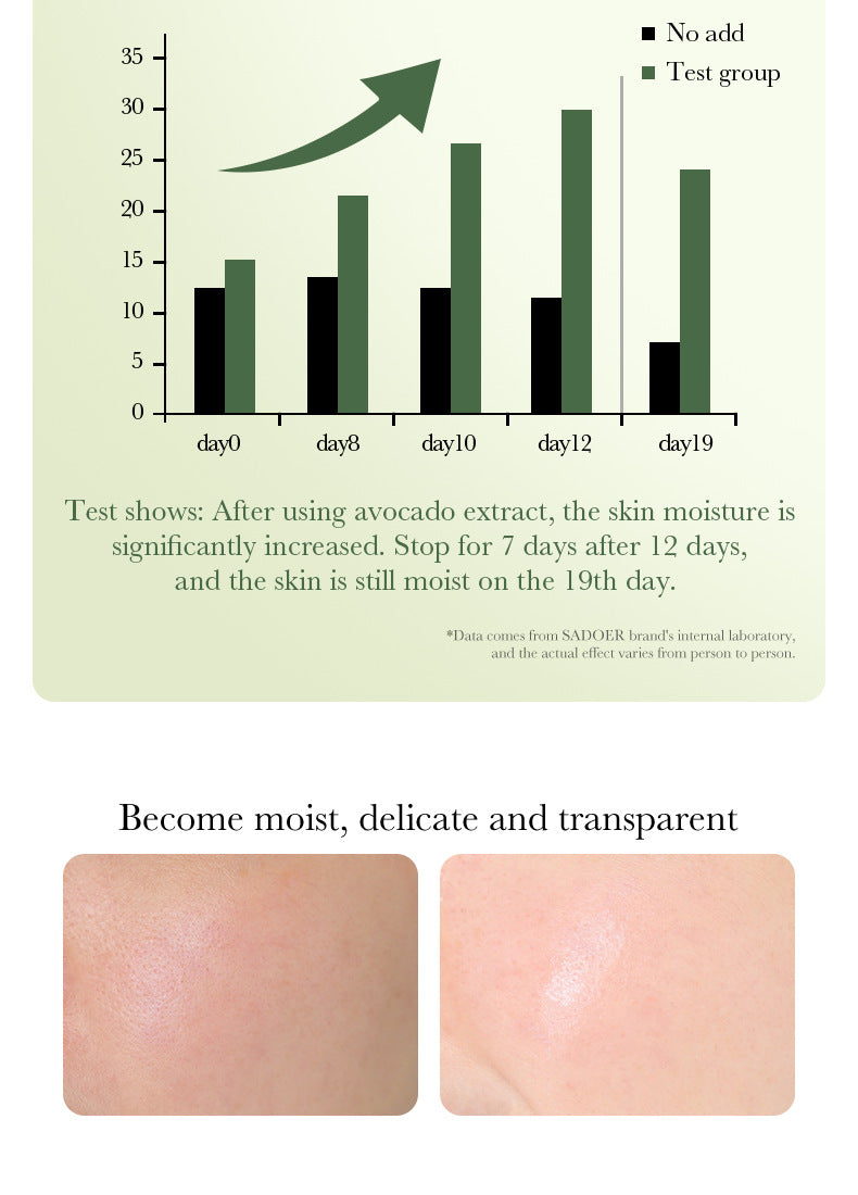 Full English Avocado Skincare Set SADOER Cleansing, moisturizing and moisturizing six-piece set  foreign trade wholesale