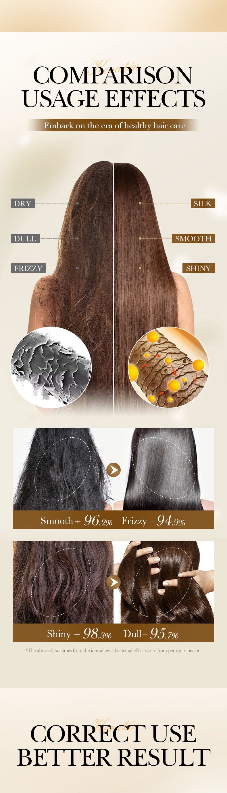 Keratin Peptide Smooth Hair Mask SADOER Smooth and Fluffy Hair Conditioner Cross-Border Wholesale