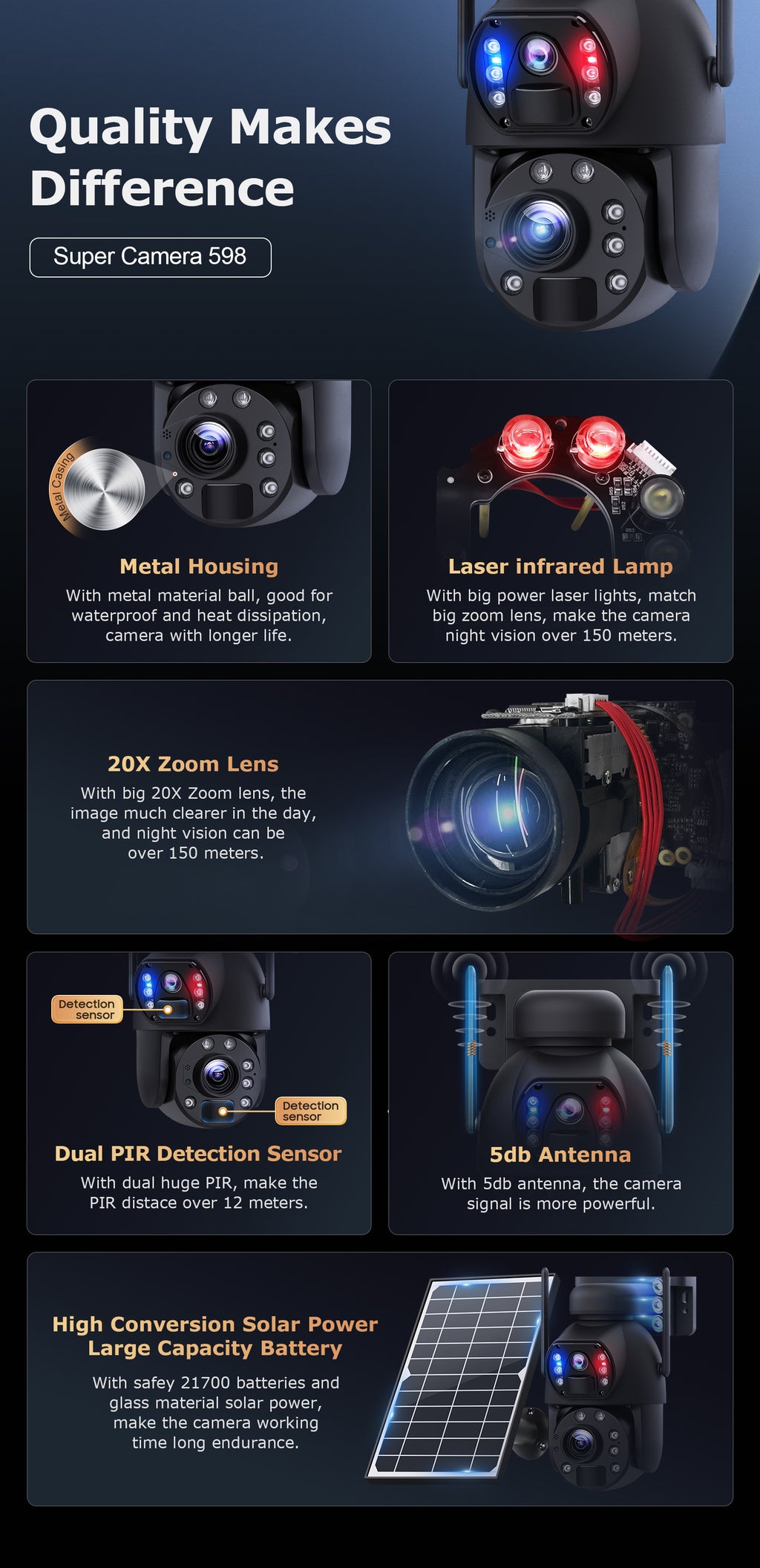 In-stock Solar Camera Dual Lens4G Outdoor HD Surveillance202x Zoom Camera Intelligent Surveillance