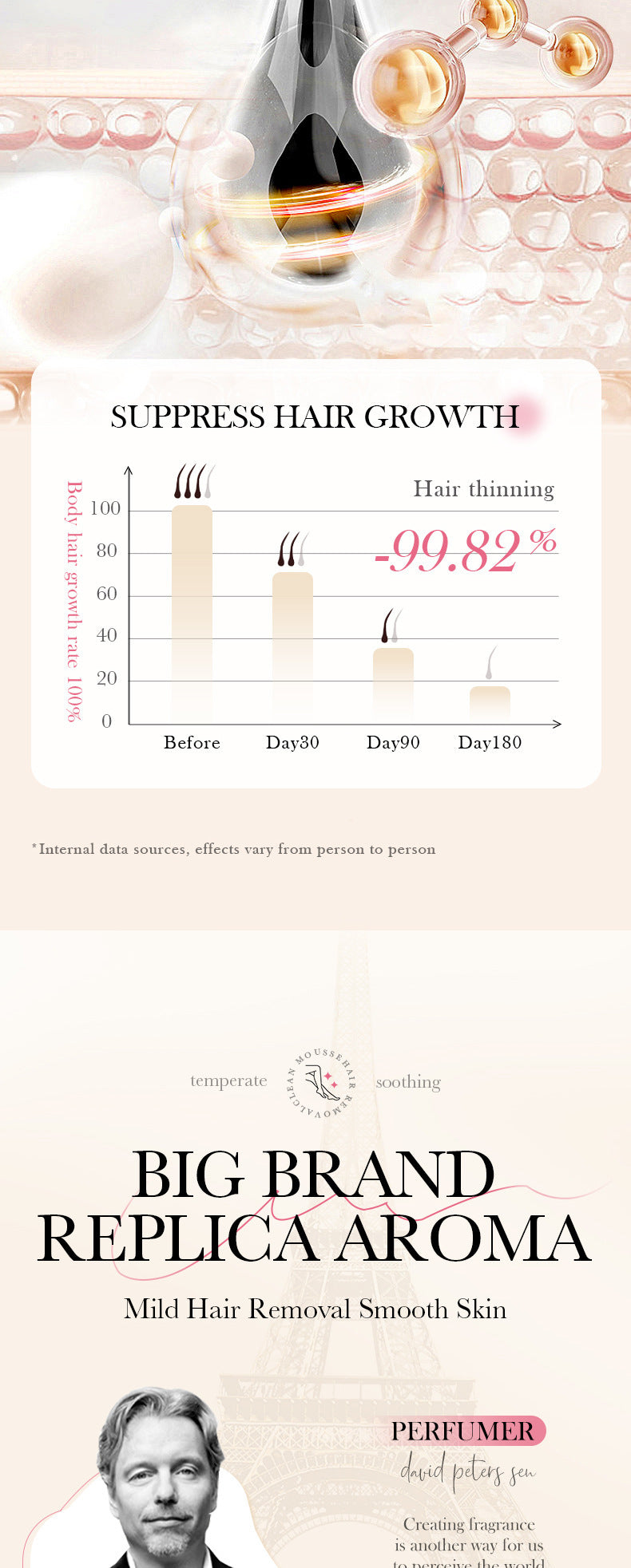 Full English Hair Removal Mousse100gSADOER Hair Removal Non-Irritating Silky Smooth Skin Cleansing Depilatory Cream  Wholesale