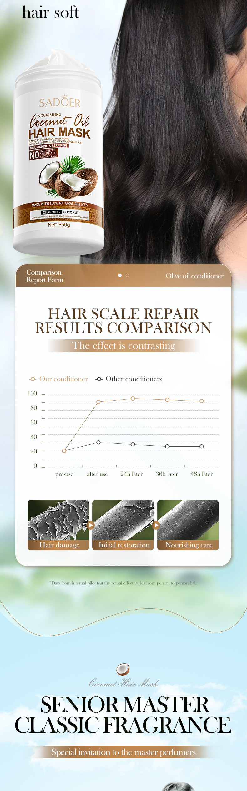 Full English Coconut Nourishing Hair Mask950g SADOER Smooth and Fluffy Hair Conditioner  Wholesale