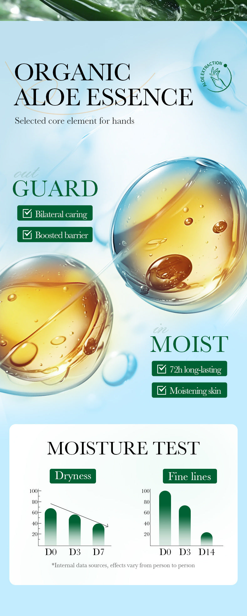 Pump Head Hand Cream450g SADOER Vitamin C Aloe Vera Whitening Large Capacity Cross-Border Wholesale