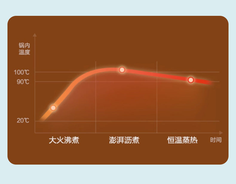 Manufacturer  Wholesale Household3Shengta Ji Pot Electric Pressure Cooker Small Steaming and Cooking All-in-One Fully Automatic Micro Pressure Cooker