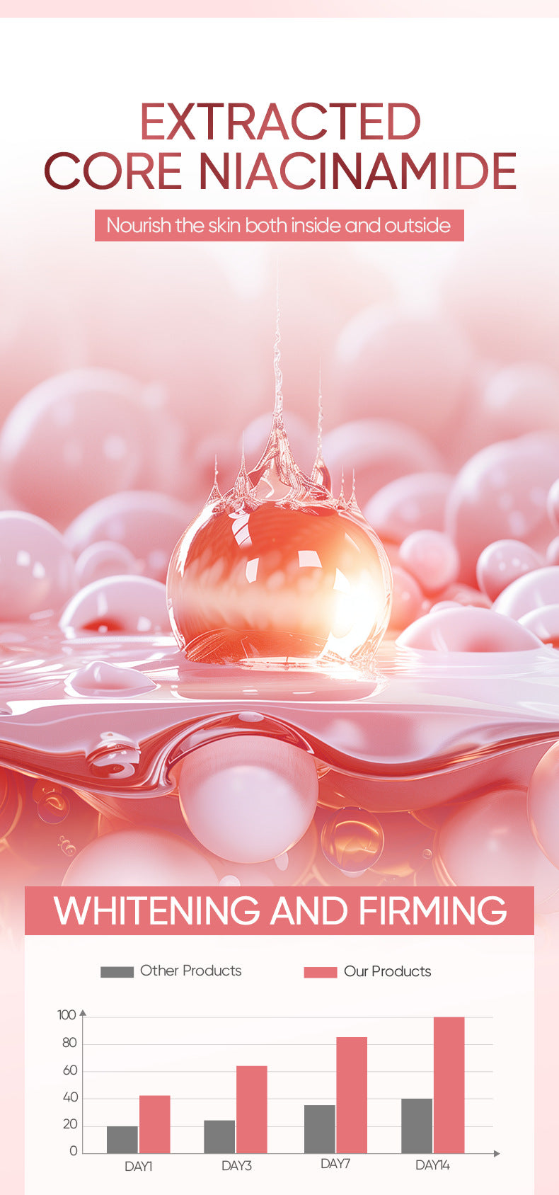 Niacinamide Rejuvenating Eye Cream BIOAOUA Moisturizing Eye Cream Cross-Border Wholesale