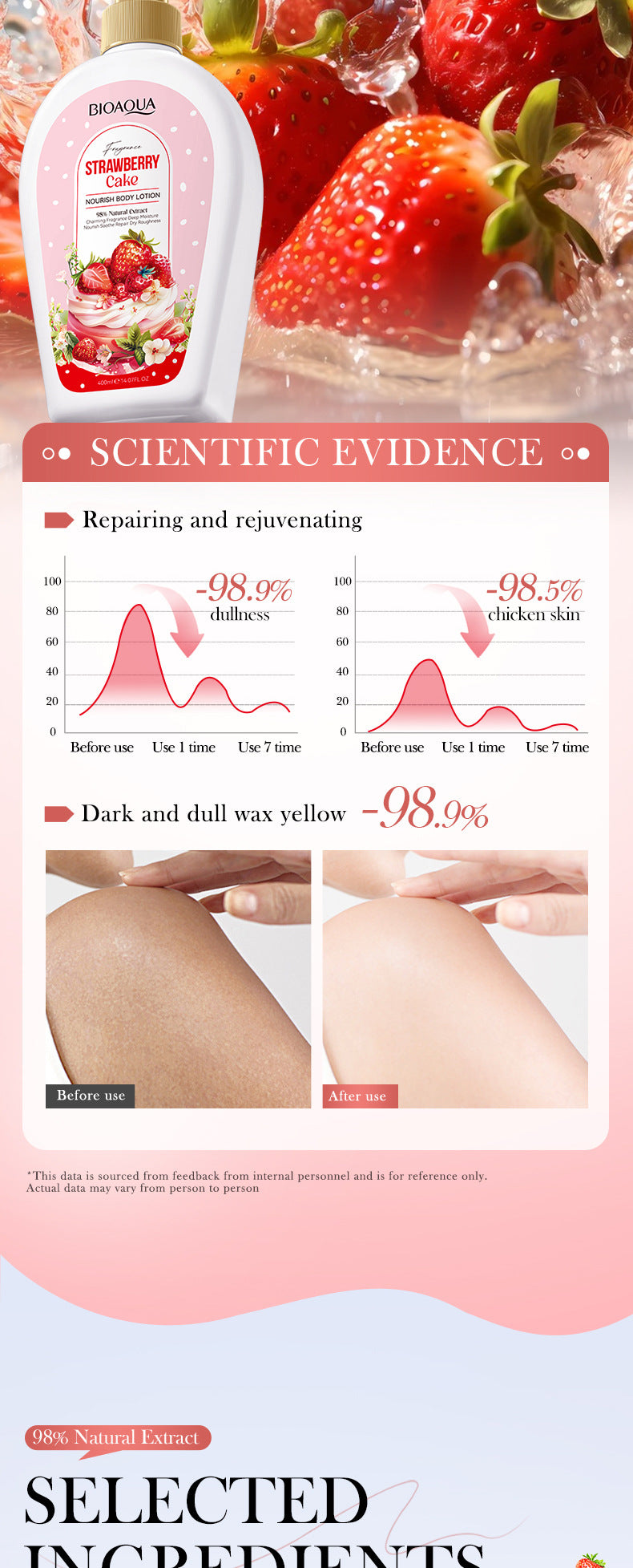 Full English Strawberry Nourishing Body Lotion400ml BIOAOUA Moisturizing Body Lotion  Wholesale