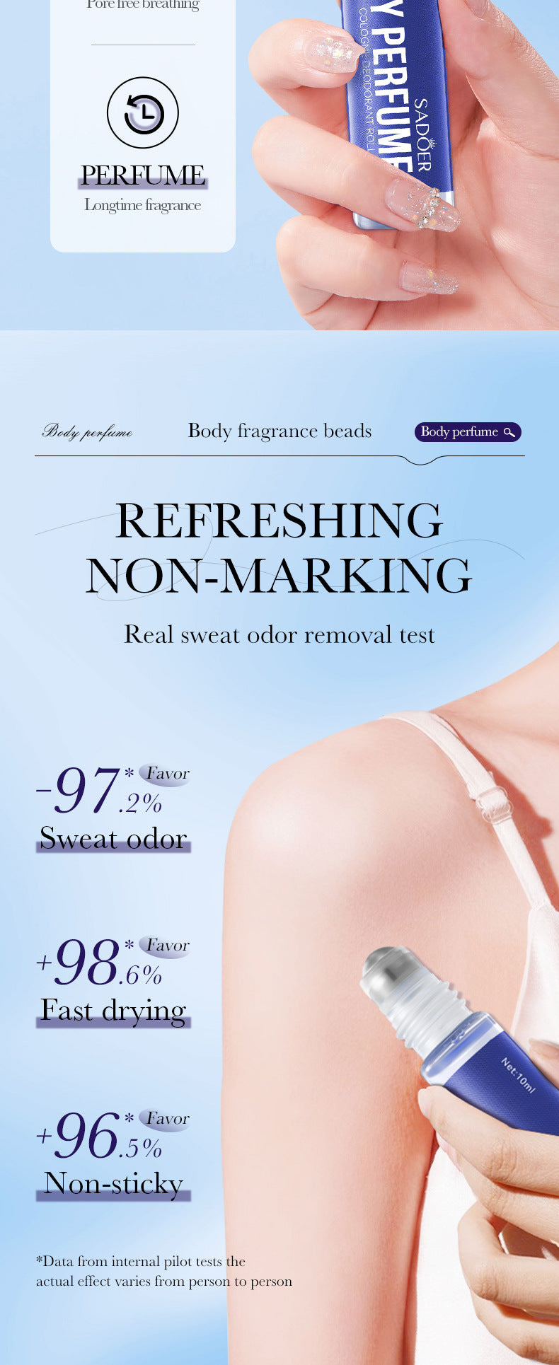 Roll-on Body Perfume SADOER Ancient Dragon silver Long-lasting Fresh Roll-on Perfume Cross-border Wholesale