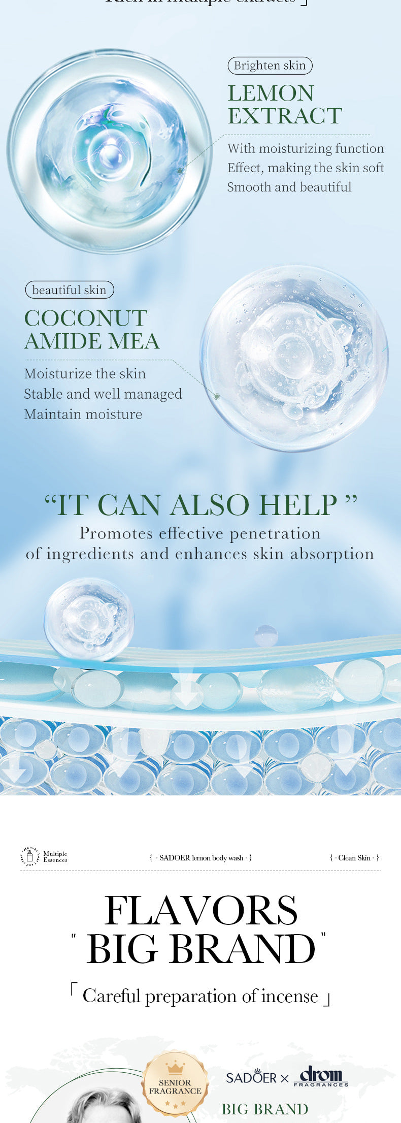 Full English Fruit Body Wash400ml SADOER Coconut Cleansing Avocado Shower Milk  Foreign Trade Wholesale