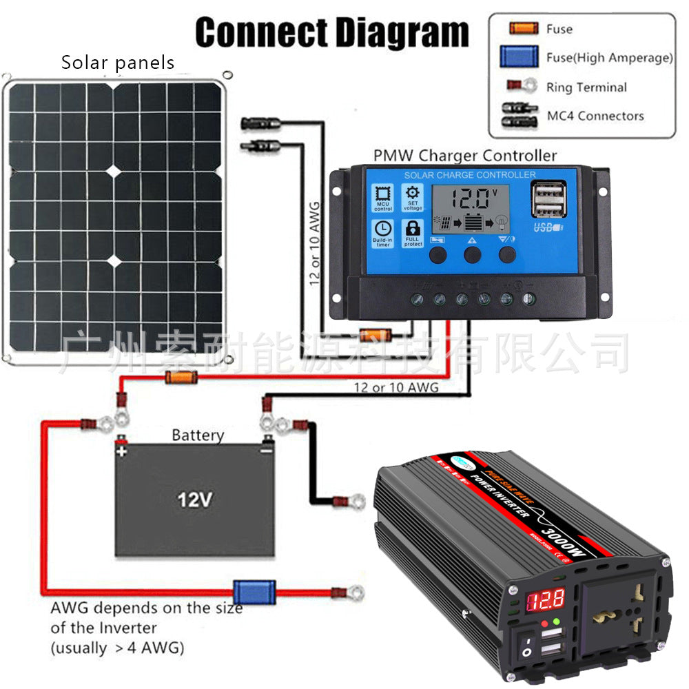 Pure Sine Wave Solar Power Kit System Configuration30A Controller 18W/36W Solar Panel Solar System