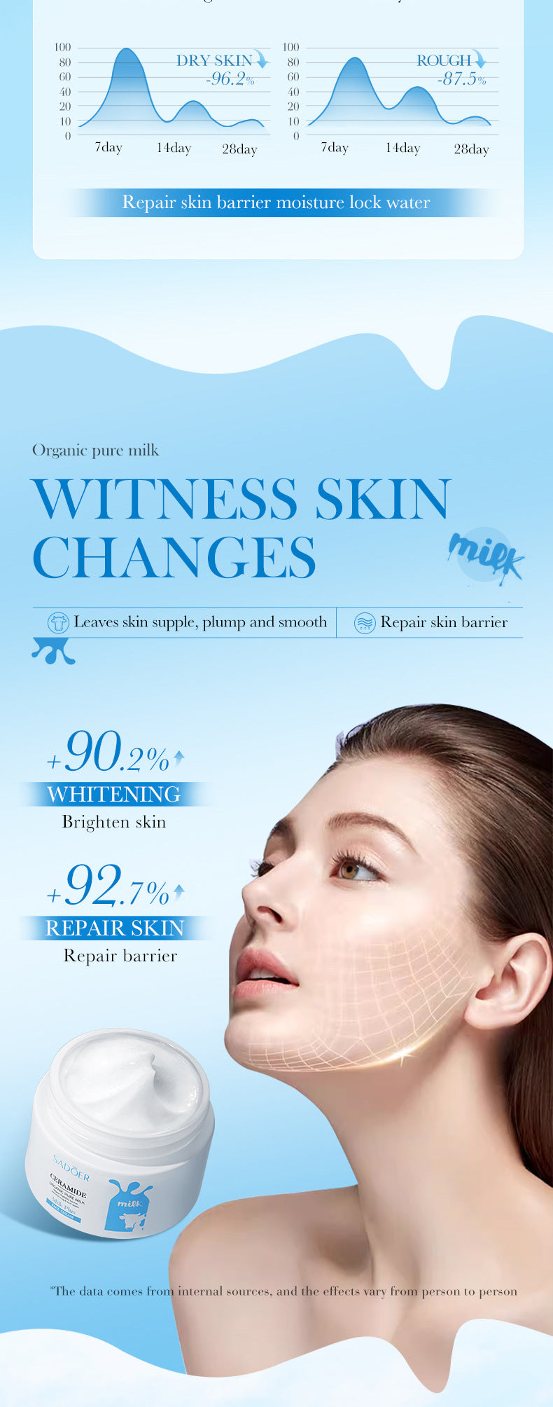 Milk Moisturizing Cream50g SADOER Ceramide Moisturizing and Rejuvenating Face Cream Cross-Border Wholesale