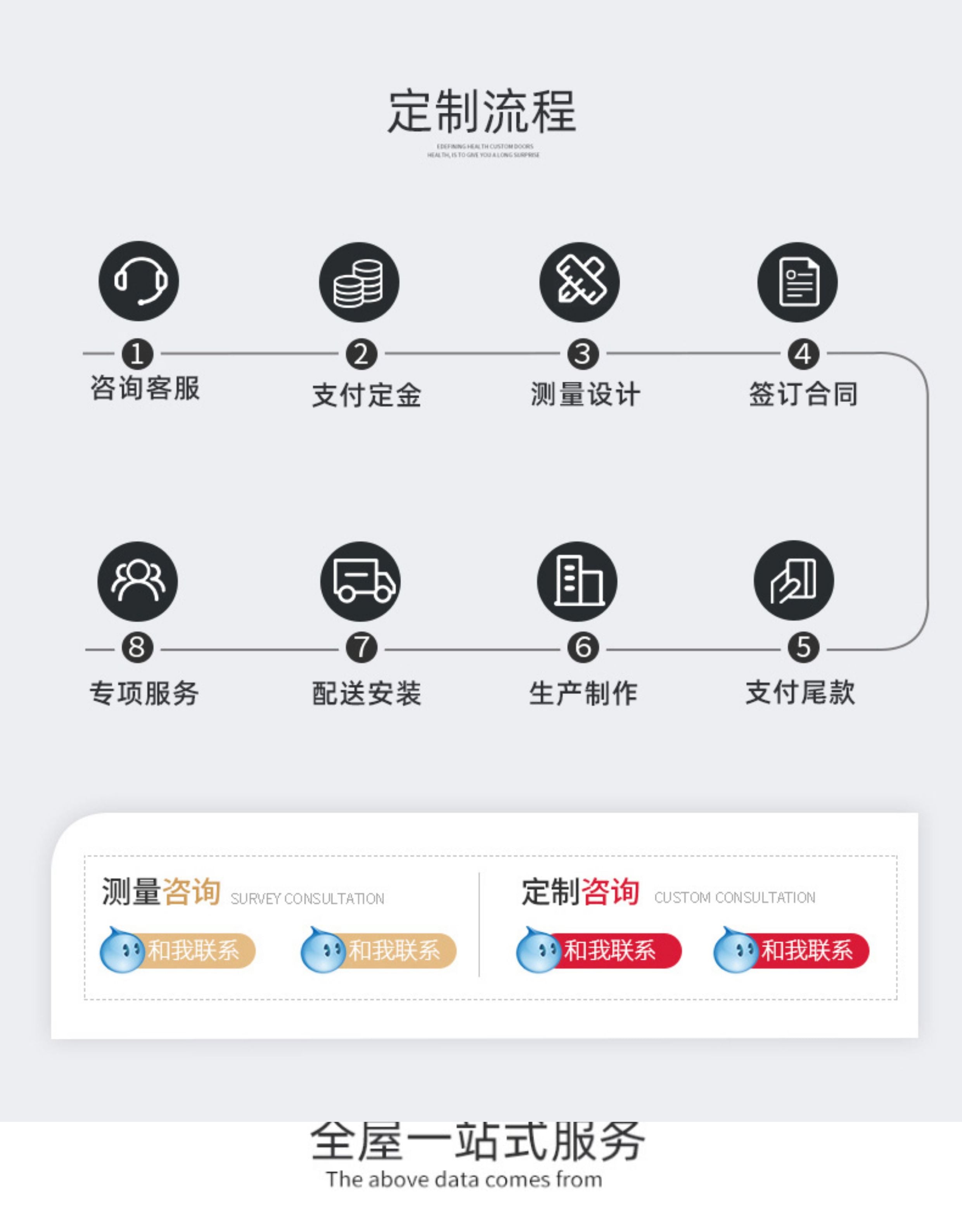 Cabinet Export Trade  Whole House Customization Wardrobe Sideboard Cabinet Solid Wood enf Plywood Kitchen Living Room TV Cabinet