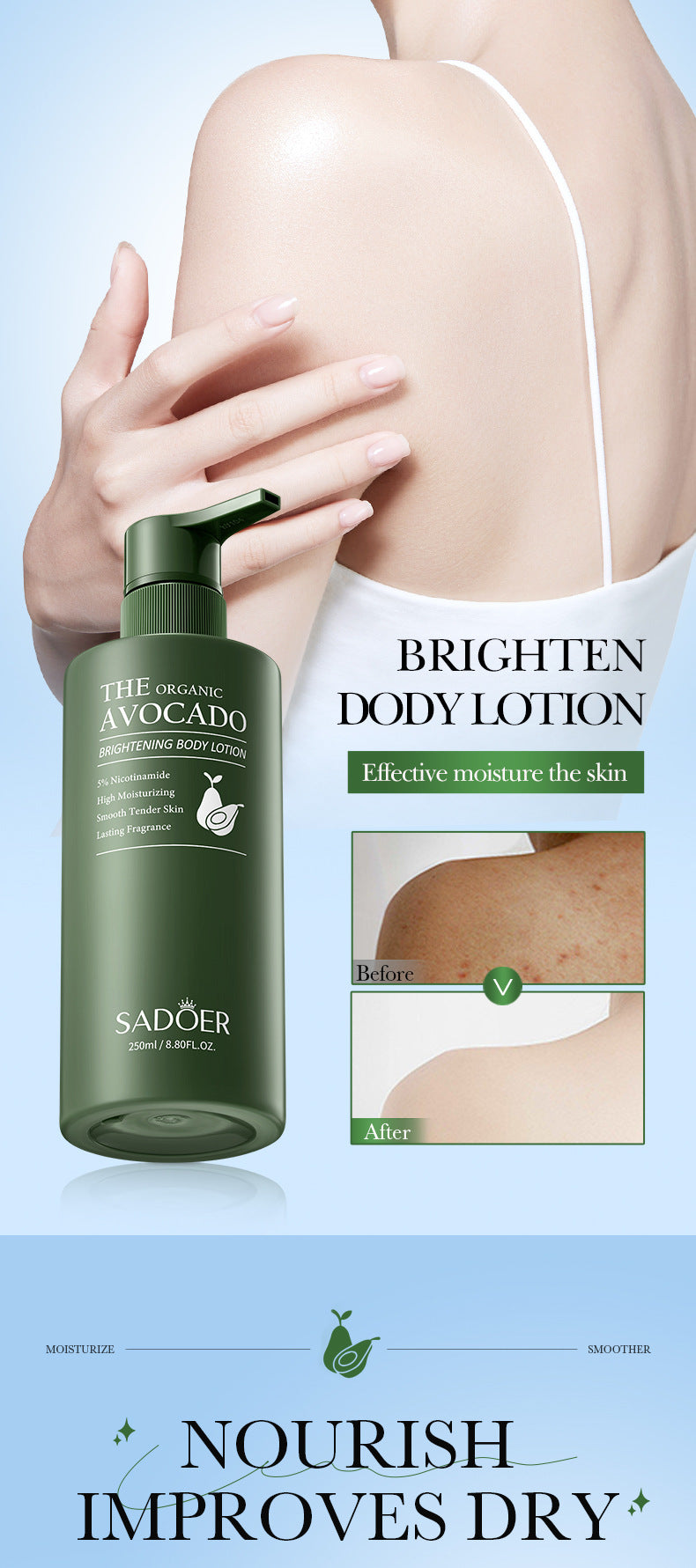 Avocado Niacinamide Body Lotion SADOER Autumn and winter skin rejuvenation body cream cross-border foreign trade wholesale