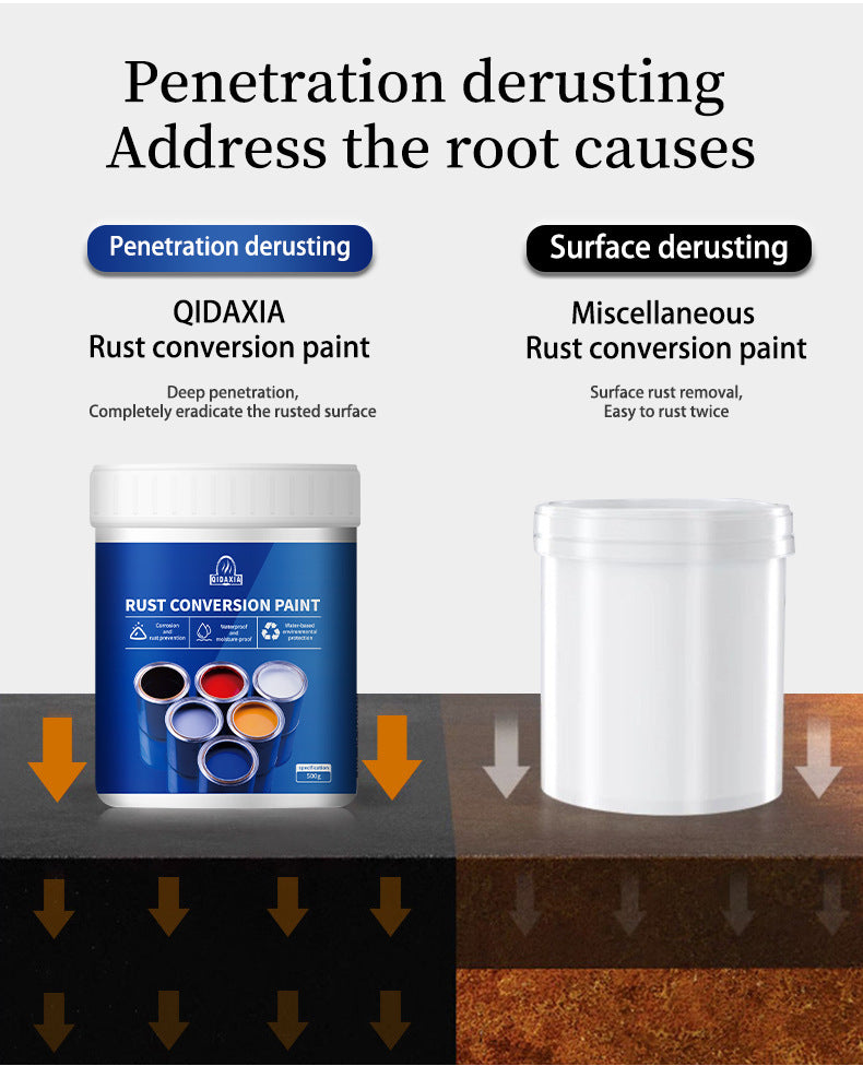 Water-based Anti-rust Paint Metal Paint Rust-free Rust Conversion Paint Color Steel Tile Renovation Rust Fixing Agent Multi-color Industrial Paint