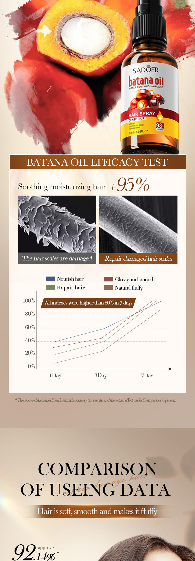 Batahana Hair Care Essential Oil Spray SADOER Soothing and Smooth Hair Conditioner Cross-Border Wholesale