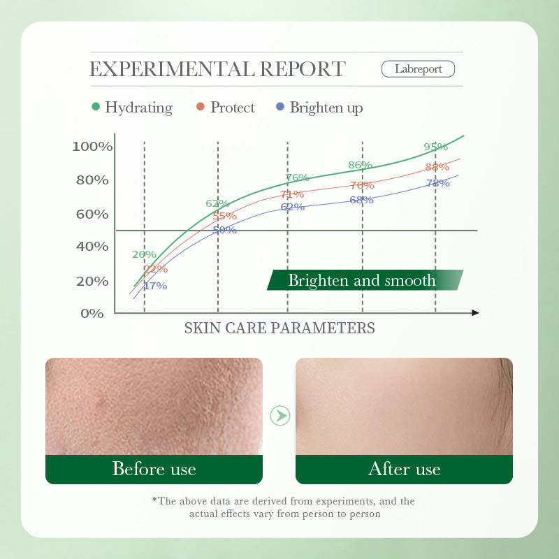 Centella Asiatica Essence30ml BIOAOUA Moisturizing and Hydrating Wholesale for Cross-Border Trade