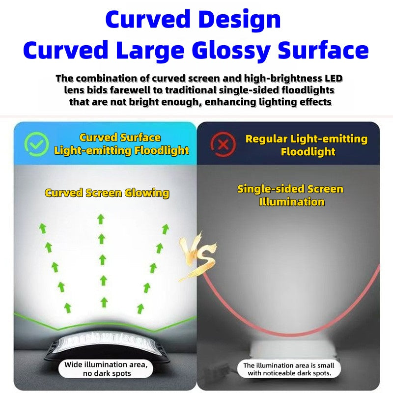 New Solar Floodlight Garden Community Ultra-Bright Waterproof Outdoor Light 500W Large Emitting Surface LED Solar Light