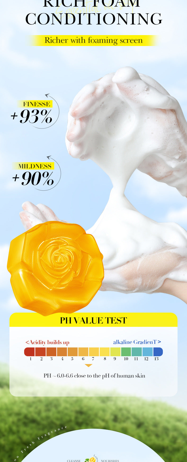 Handmade  Soap100g Essential Oil Plant Fruit Deep Cleansing Body Soap Export Manufacturer Wholesale