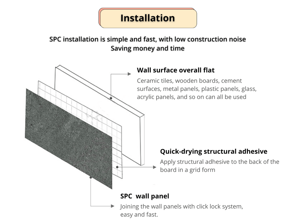 Waterproof Luxury Gloss Finish Uv-coated Coated Uv Spc Wall Panel