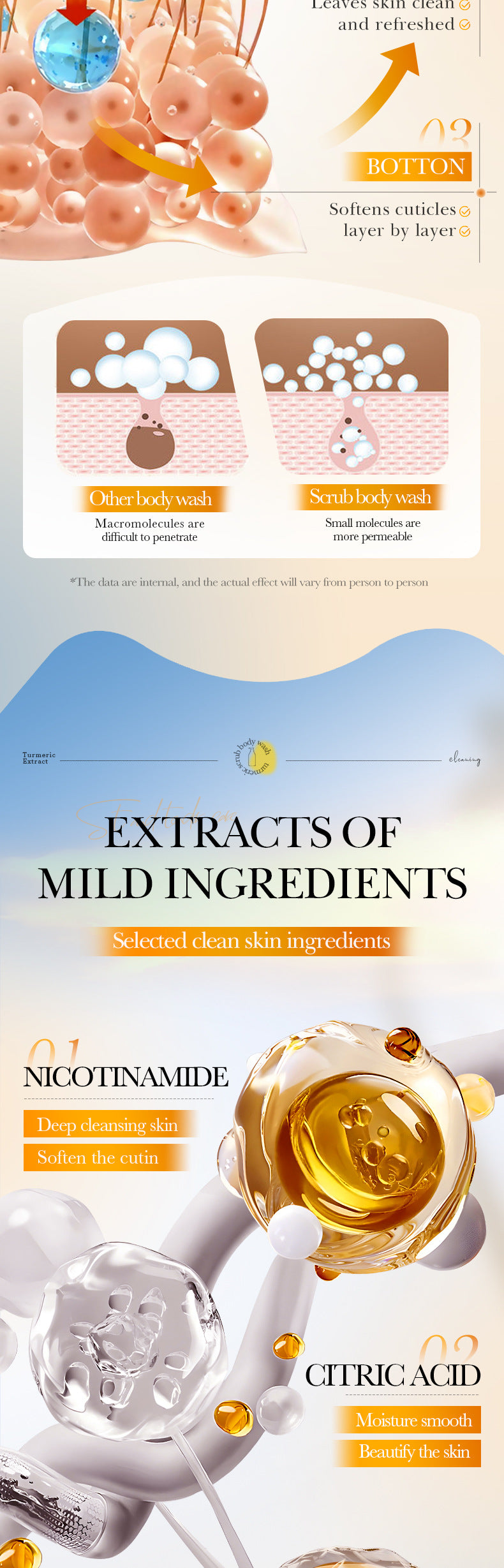 Turmeric Scrub Body Wash520ml  Niacinamide Cleansing Body Shower Gel Export Manufacturer Wholesale