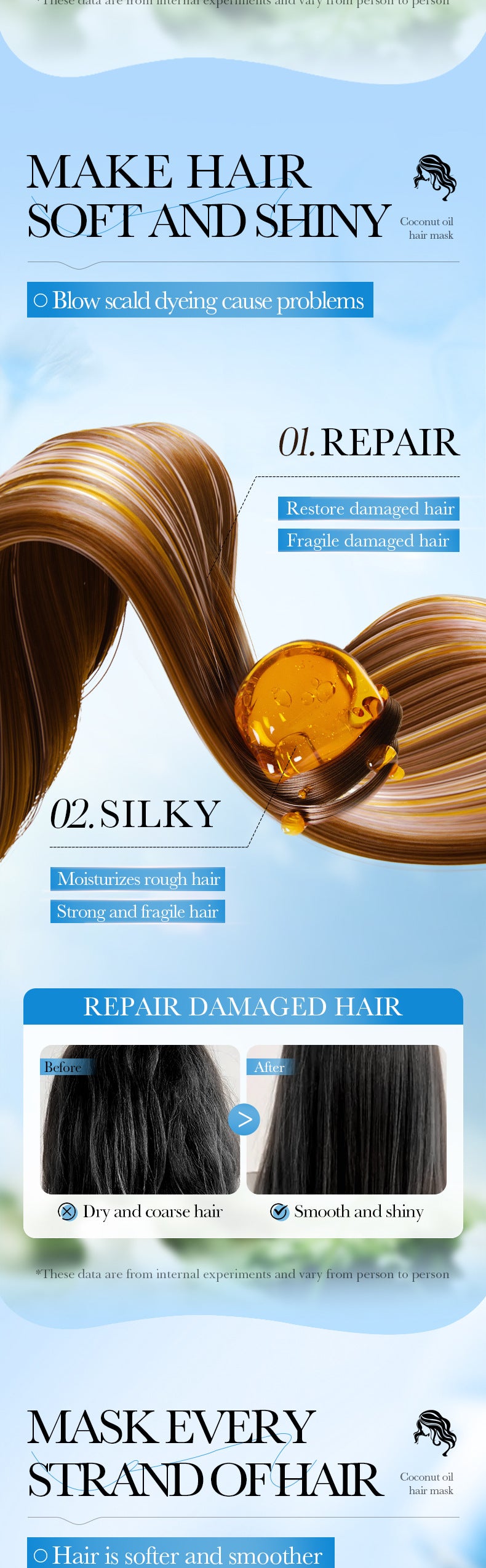 Full English Coconut Oil Body Care Set SADOER Smooth, Soft, Moisturizing, Clean  Wholesale