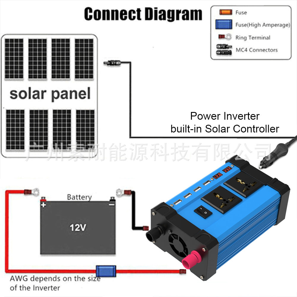 Triumph300W/500W Solar Energy Kit System：12V Inverter+30A Controller+18W Solar Panel
