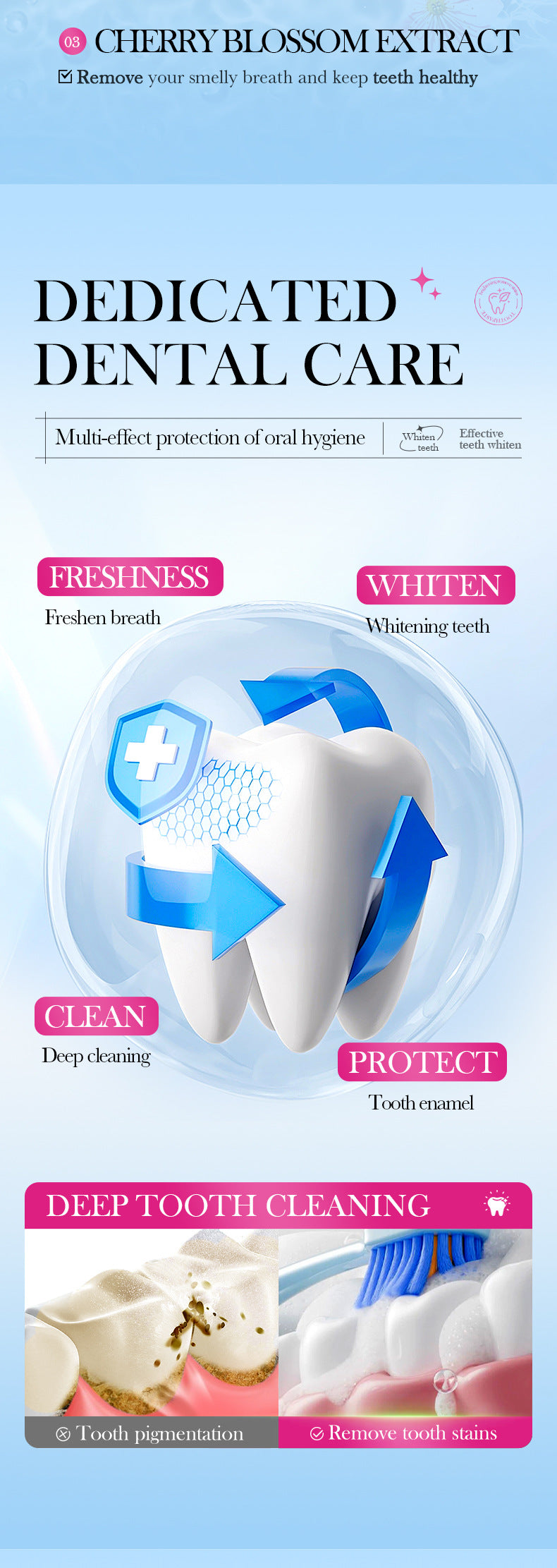 Sakura Mint Whitening Toothpaste SADOER Teeth Cleaning Oral Toothpaste Cross-Border Wholesale