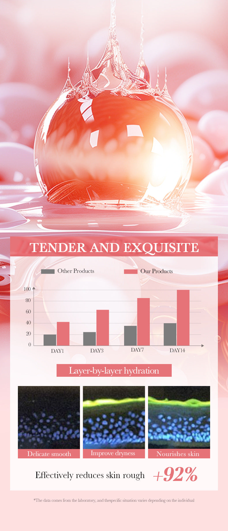 Cross-border Niacinamide Hydrating and Rejuvenating Six-Piece Set Hydrating Moisturizing Gift Set Cross-Border Wholesale