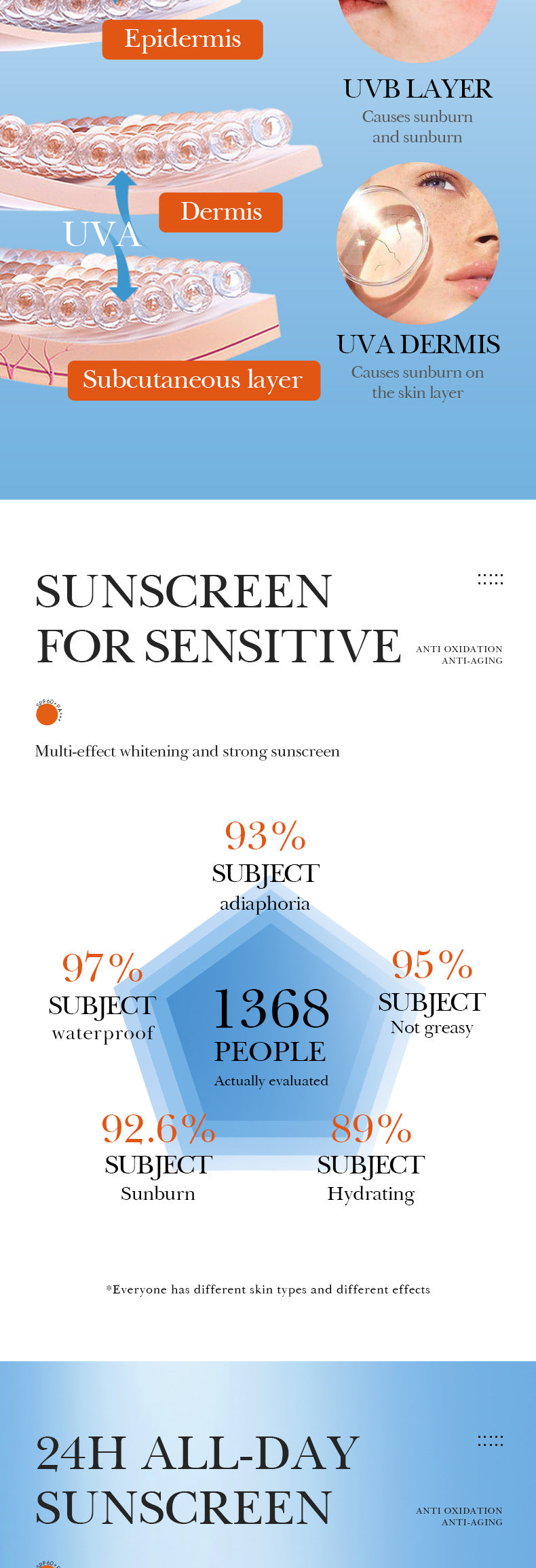 Hyaluronic Acid Sunscreen SADOER Uv Protection SPF60+Isolation Sunscreen Lotion Cross-Border Wholesale