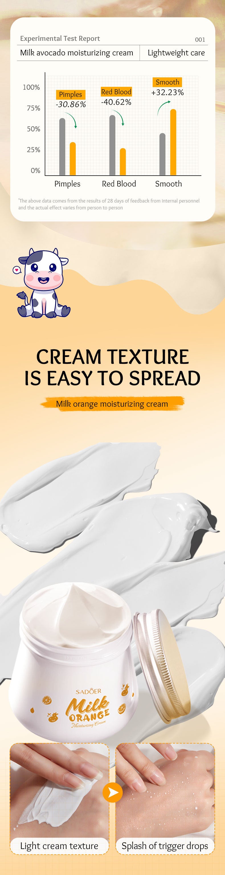 Milk Fruit Cream SADOER Smooth and delicate hydrating skin moisturizing cream cross-border foreign trade wholesale