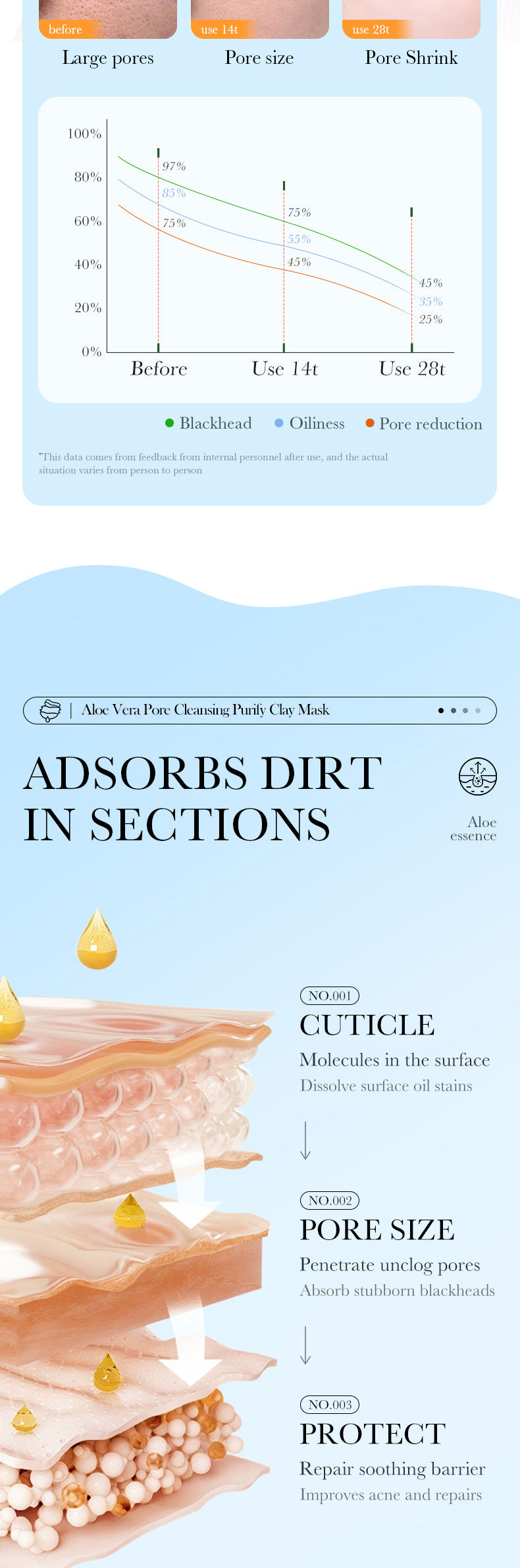 Aloe Vera Mud Mask100gSADOER Clean pores and refine skin gel mask cross-border wholesale