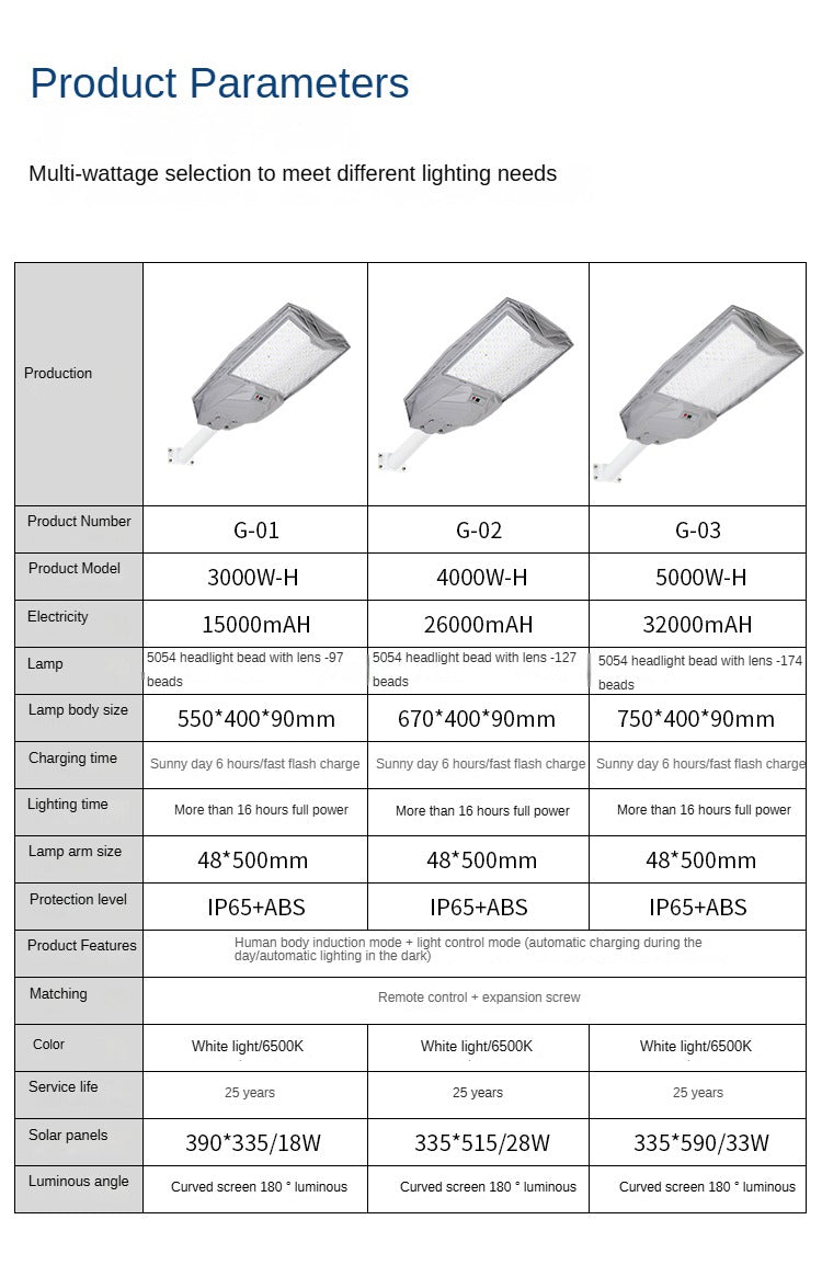 Outdoor ABS Waterproof Street Courtyard Wall Installation Solar Led Street Light