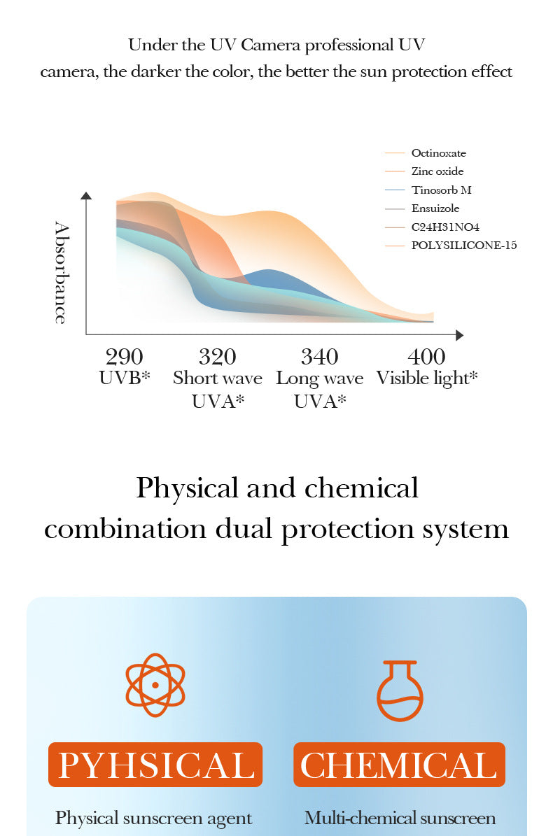 SPF60+VC Sunscreen SADOER Vitamin C Isolation Refreshing Sunscreen Lotion Cross-Border Wholesale