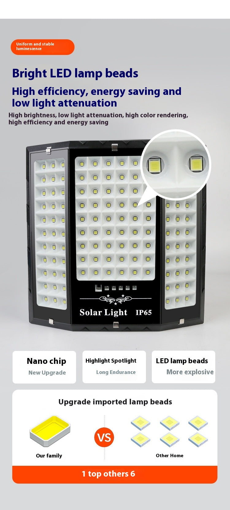 Solar-Flutlicht ABS IP65 Wasserdichte Gartenbeleuchtung 100W200W300W Intelligente Lichtsteuerung Solarlicht