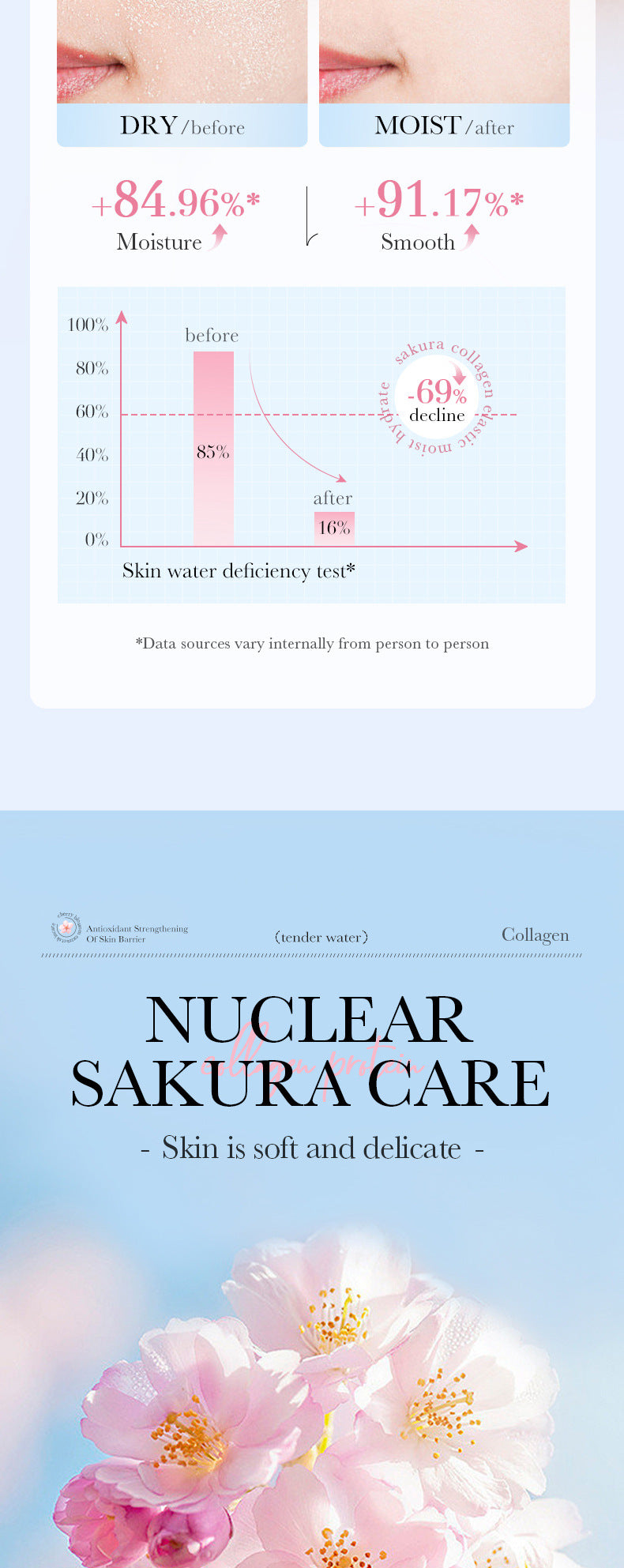 Full English Sakura Essence100ml SADOER Collagen elastic moisturizing essence  wholesale