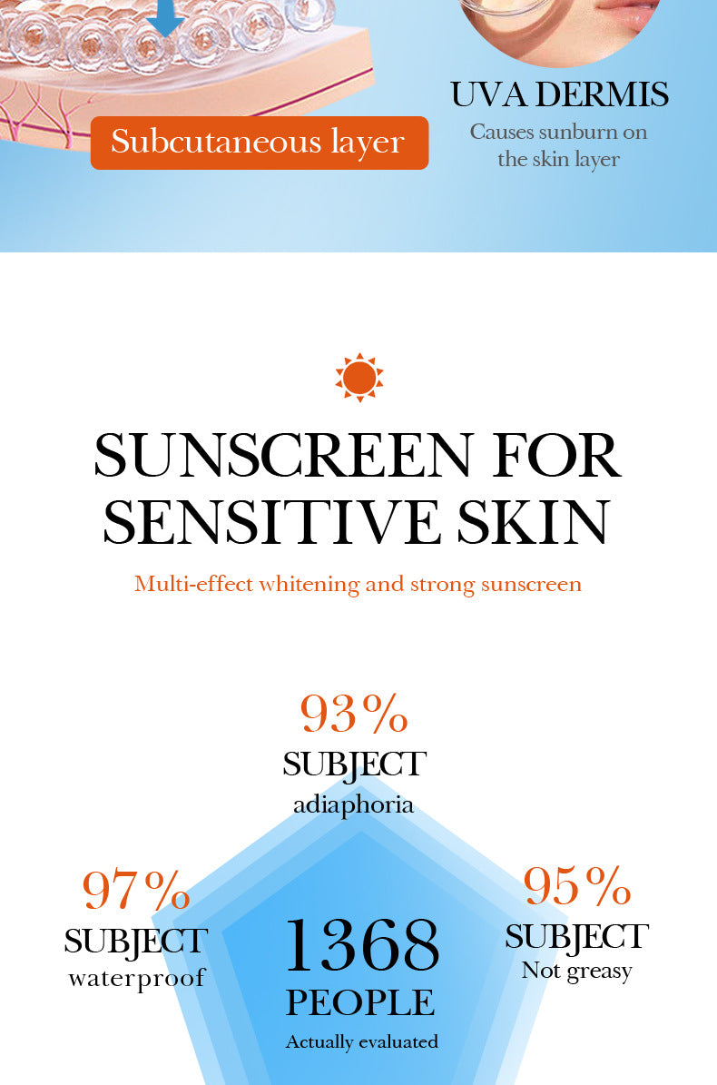 SPF60+VC Sunscreen SADOER Vitamin C Isolation Refreshing Sunscreen Lotion Cross-Border Wholesale