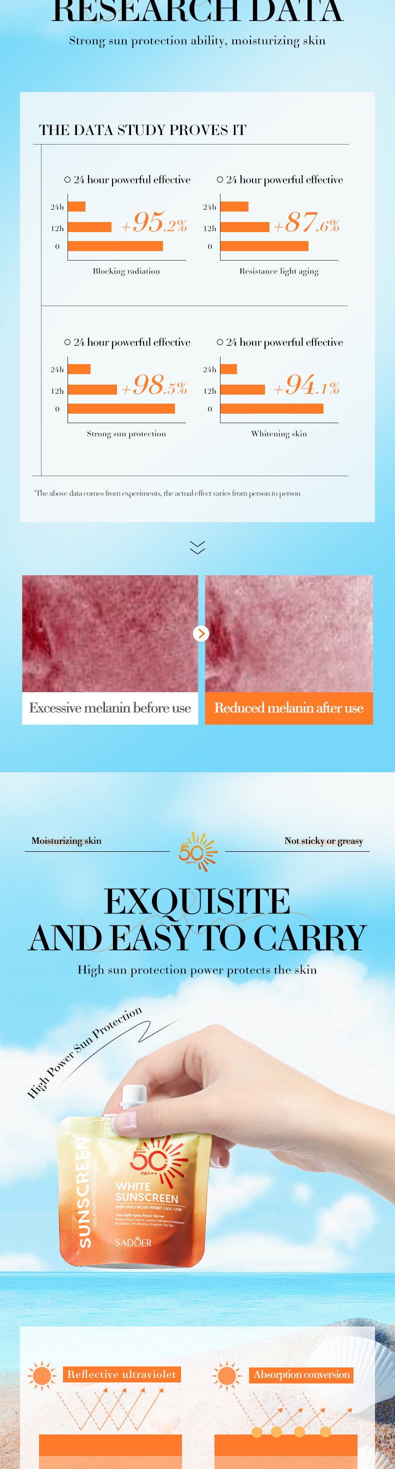 SPF50+Sunscreen30g SADOER Anti-UV Non-Greasy Sunscreen Lotion Cross-Border Wholesale