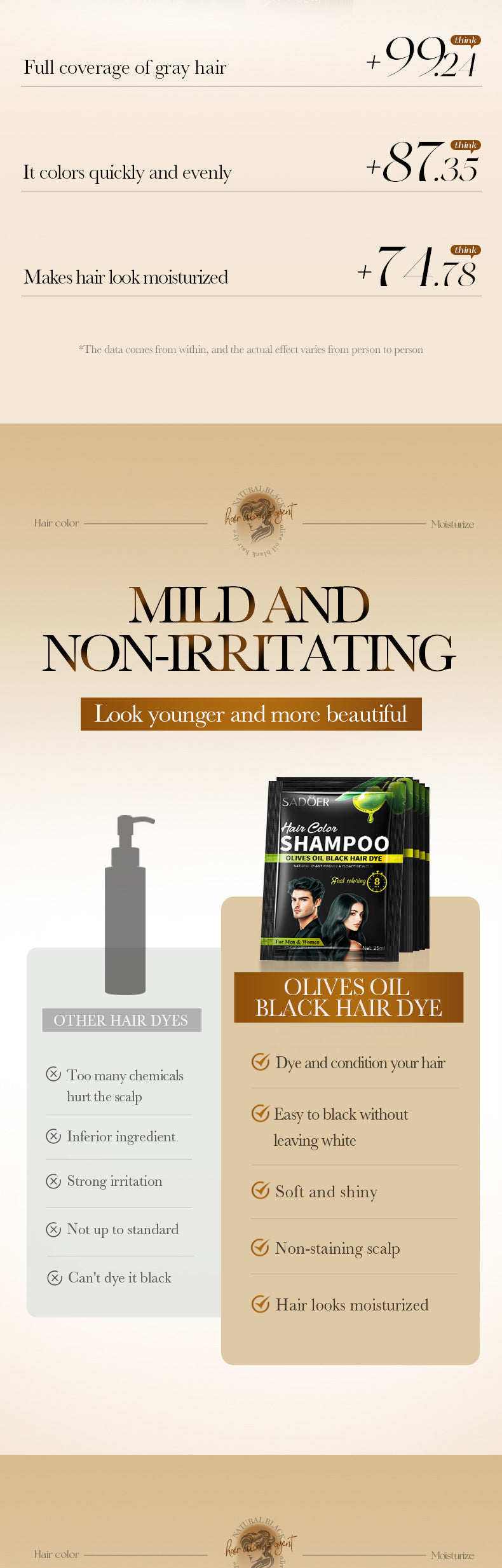 Cross-border Hair Conditioner Tablets25ml Olive Oil Plant Extract Moisturizing Dye Tablets Export Manufacturer Cross-Border