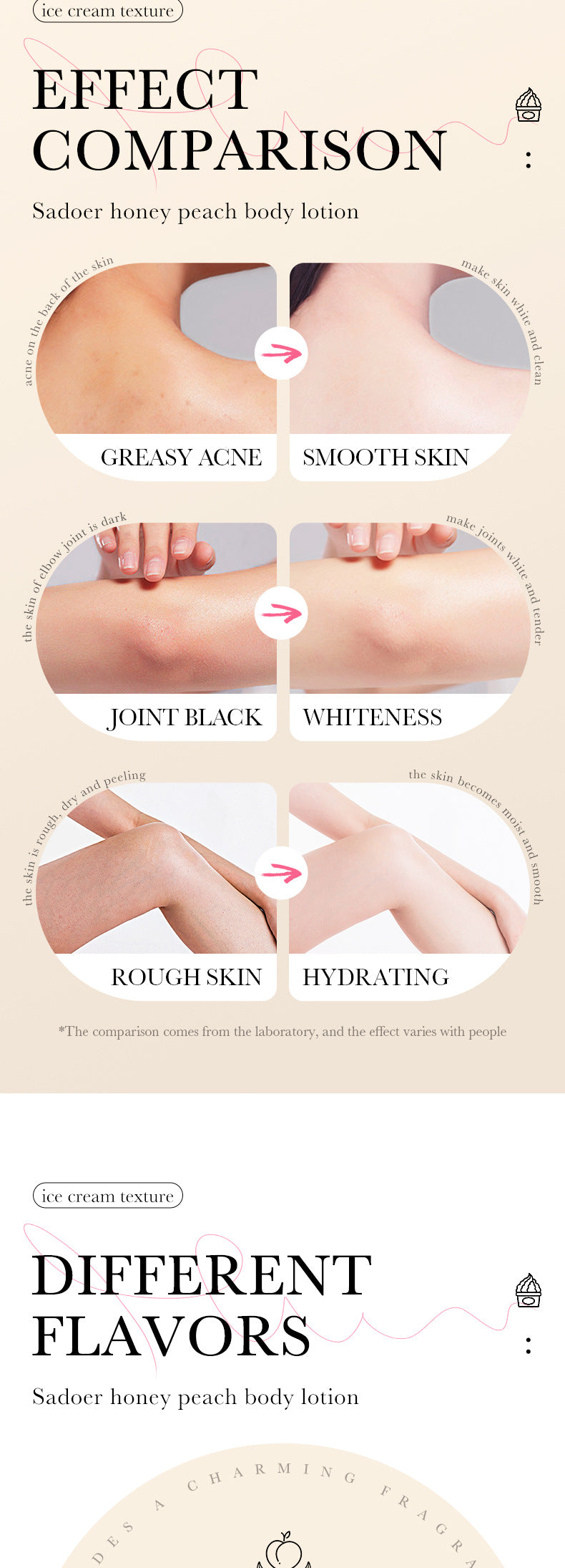 Full English Peach Ice Cream Body Lotion SADOER Moisturizing and Hydrating Body Lotion  Wholesale